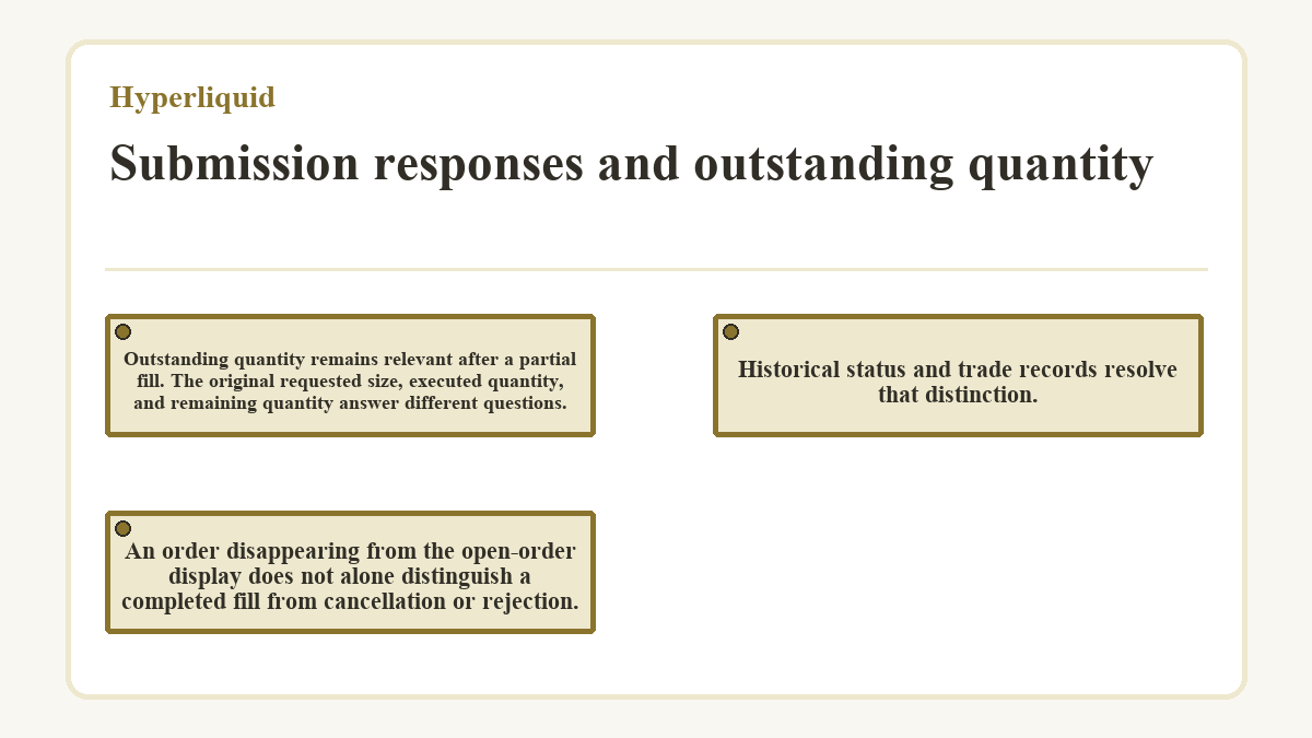 Submission responses and outstanding quantity: Outstanding quantity remains relevant after a partial fill. The original requested size, executed quantity, and remaining quantity answer different questions.; An order disappearing from the open-order display does not alone distinguish a completed fill from cancellation or rejection.; Historical status and trade records resolve that distinction.