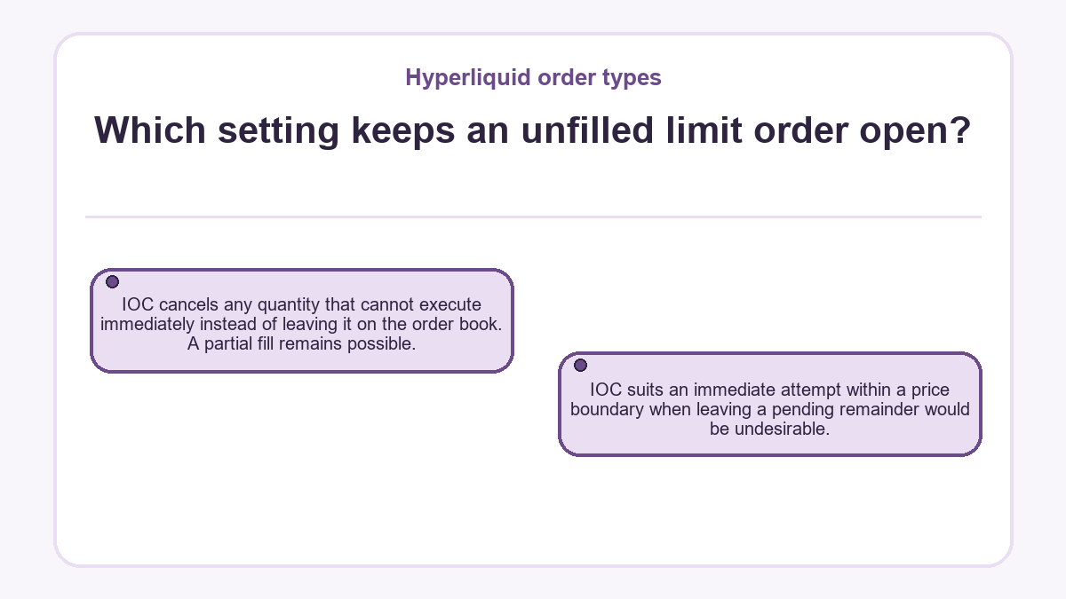 Which setting keeps an unfilled limit order open?: IOC cancels any quantity that cannot execute immediately instead of leaving it on the order book. A partial fill remains possible.; IOC suits an immediate attempt within a price boundary when leaving a pending remainder would be undesirable.