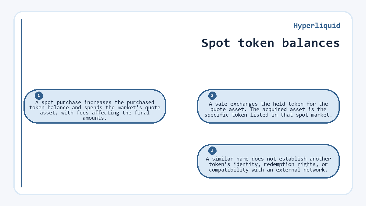 Spot token balances: A spot purchase increases the purchased token balance and spends the market’s quote asset, with fees affecting the final amounts.; A sale exchanges the held token for the quote asset. The acquired asset is the specific token listed in that spot market.; A similar name does not establish another token’s identity, redemption rights, or compatibility with an external network.