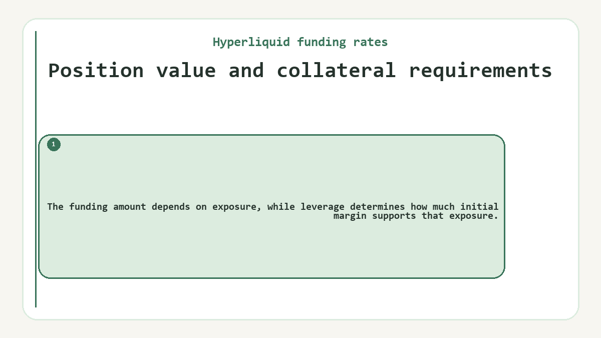 Position value and collateral requirements: The funding amount depends on exposure, while leverage determines how much initial margin supports that exposure.