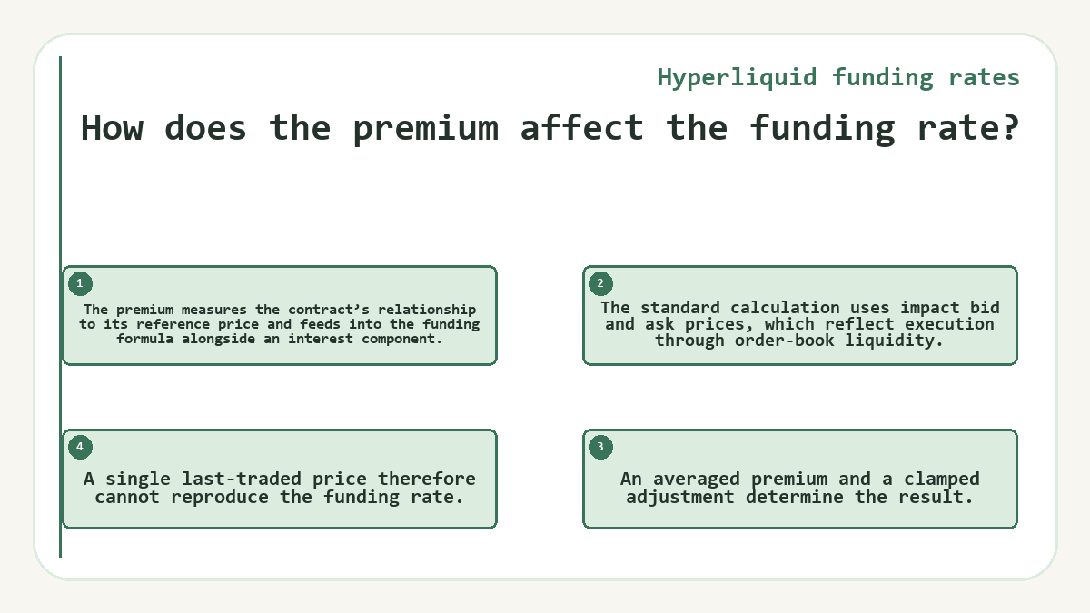 How does the premium affect the funding rate?: The premium measures the contract’s relationship to its reference price and feeds into the funding formula alongside an interest component.; The standard calculation uses impact bid and ask prices, which reflect execution through order-book liquidity.; An averaged premium and a clamped adjustment determine the result.; A single last-traded price therefore cannot reproduce the funding rate.