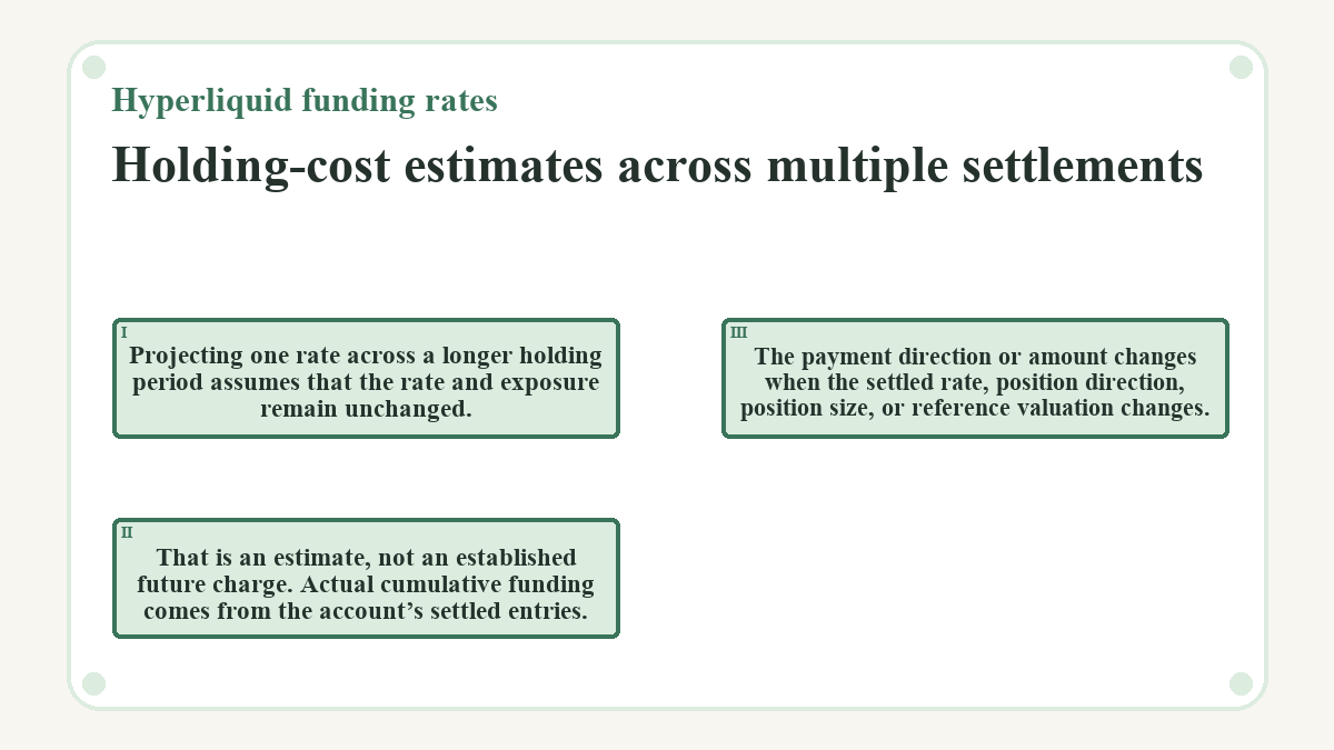Holding-cost estimates across multiple settlements: Projecting one rate across a longer holding period assumes that the rate and exposure remain unchanged.; That is an estimate, not an established future charge. Actual cumulative funding comes from the account’s settled entries.; The payment direction or amount changes when the settled rate, position direction, position size, or reference valuation changes.